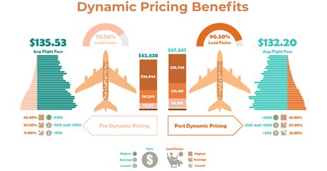 how to look up previous flight prices.